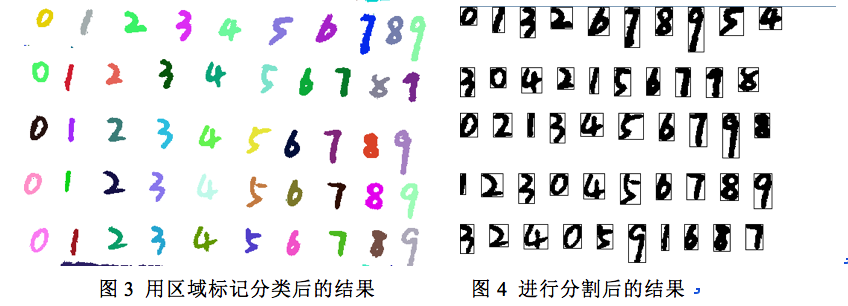 [转]:手写数字识别系统之数字提取