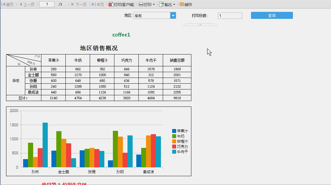 丰富的统计图形报表,示例效果 报表进行数据过滤以后柱形图并列显示