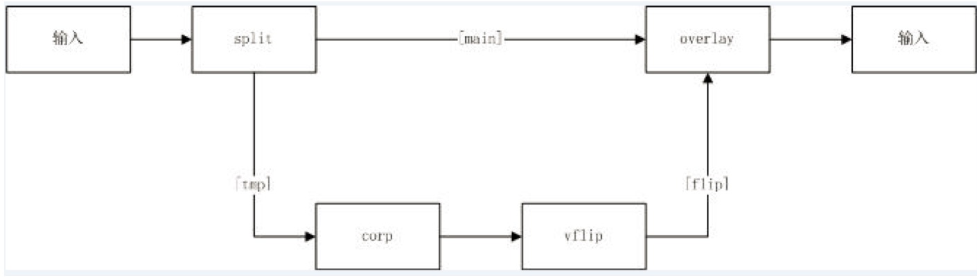 ffmpeg filter vf ffmpeg filter vf