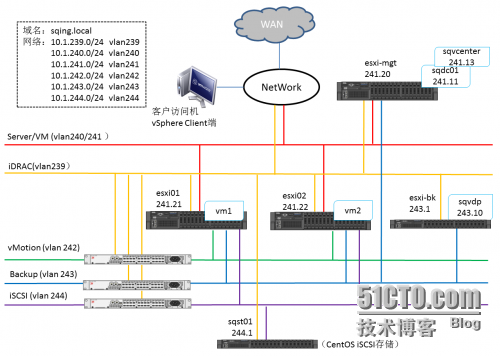 wKioL1e25-HBNFJ6AALXJy2rt0w665.png-wh_50
