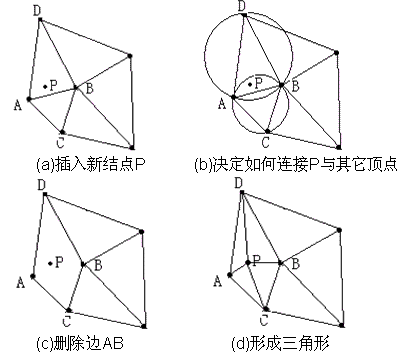 這裏寫圖片描述