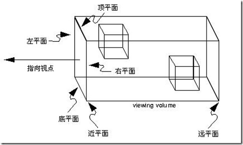 正交投影相機