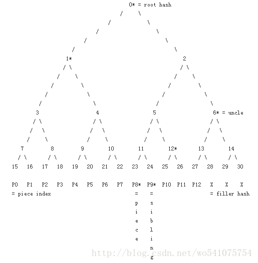 這裏寫圖片描述