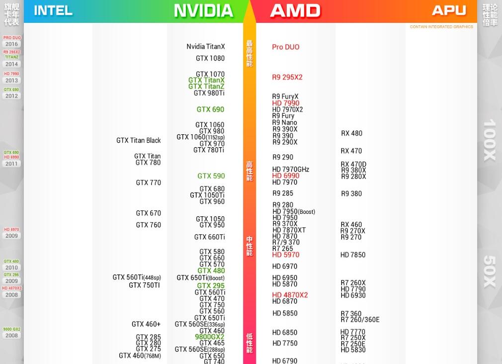 2017最新顯卡天梯圖排行 2017年顯卡天梯圖排名榜 三聯