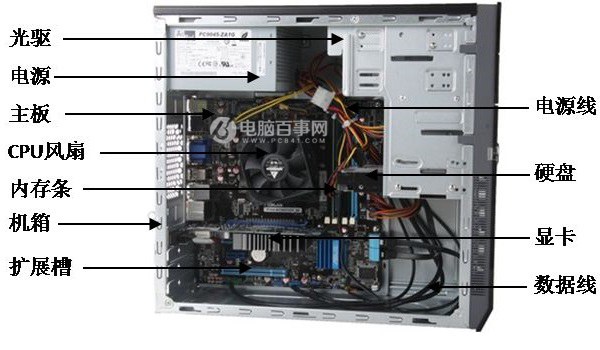 組裝電腦需要哪些配件？DIY電腦硬件入門須知