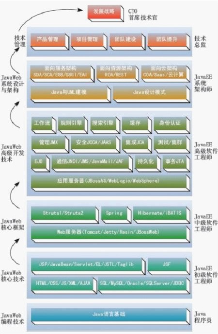 成長路線