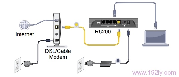 寬帶是電話線/光纖接入時,網件R6200路由器的正確連接連接方式