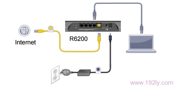 寬帶是入戶網線接入時,網件R6200路由器的正確連接連接方式