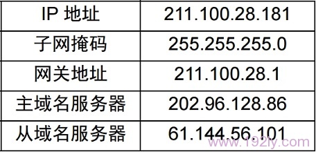 寬帶運營商提供的靜態IP參數