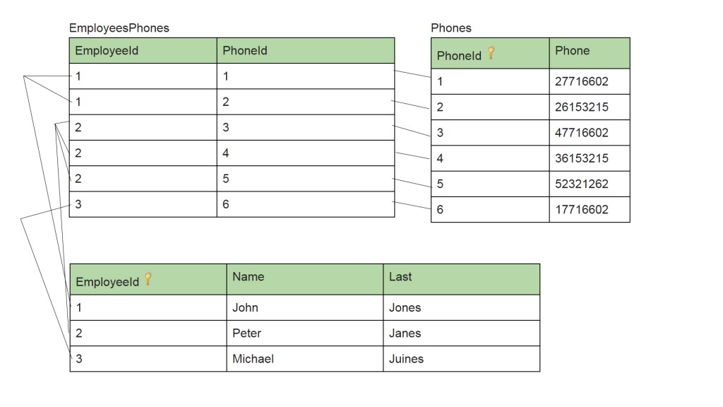 sql table example