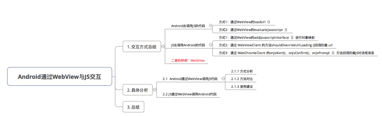 Android webview evaluatejavascript